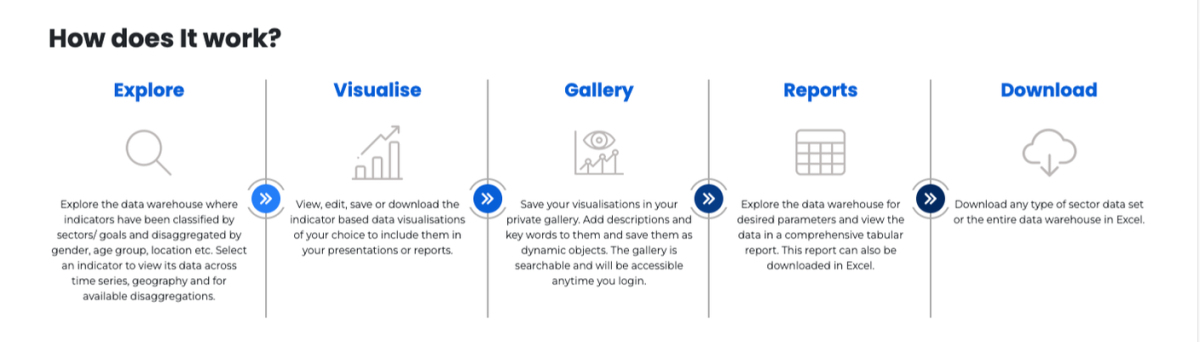 DFA Visualizer: See Your Data In New Ways