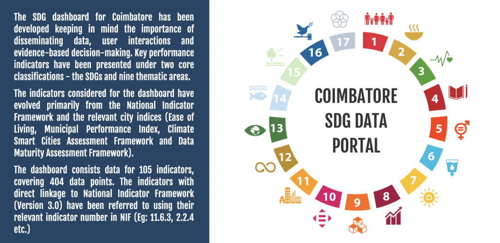 Good practice at GIZ in India  - Coimbatore SDG Dashboard