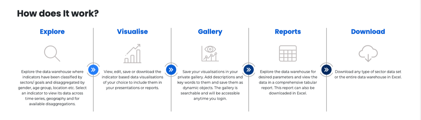 DFA Visualizer: See Your Data In New Ways