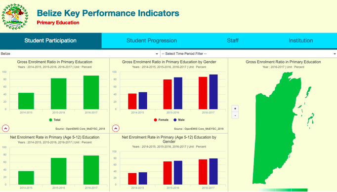 The Power of Data in Education Planning in Belize