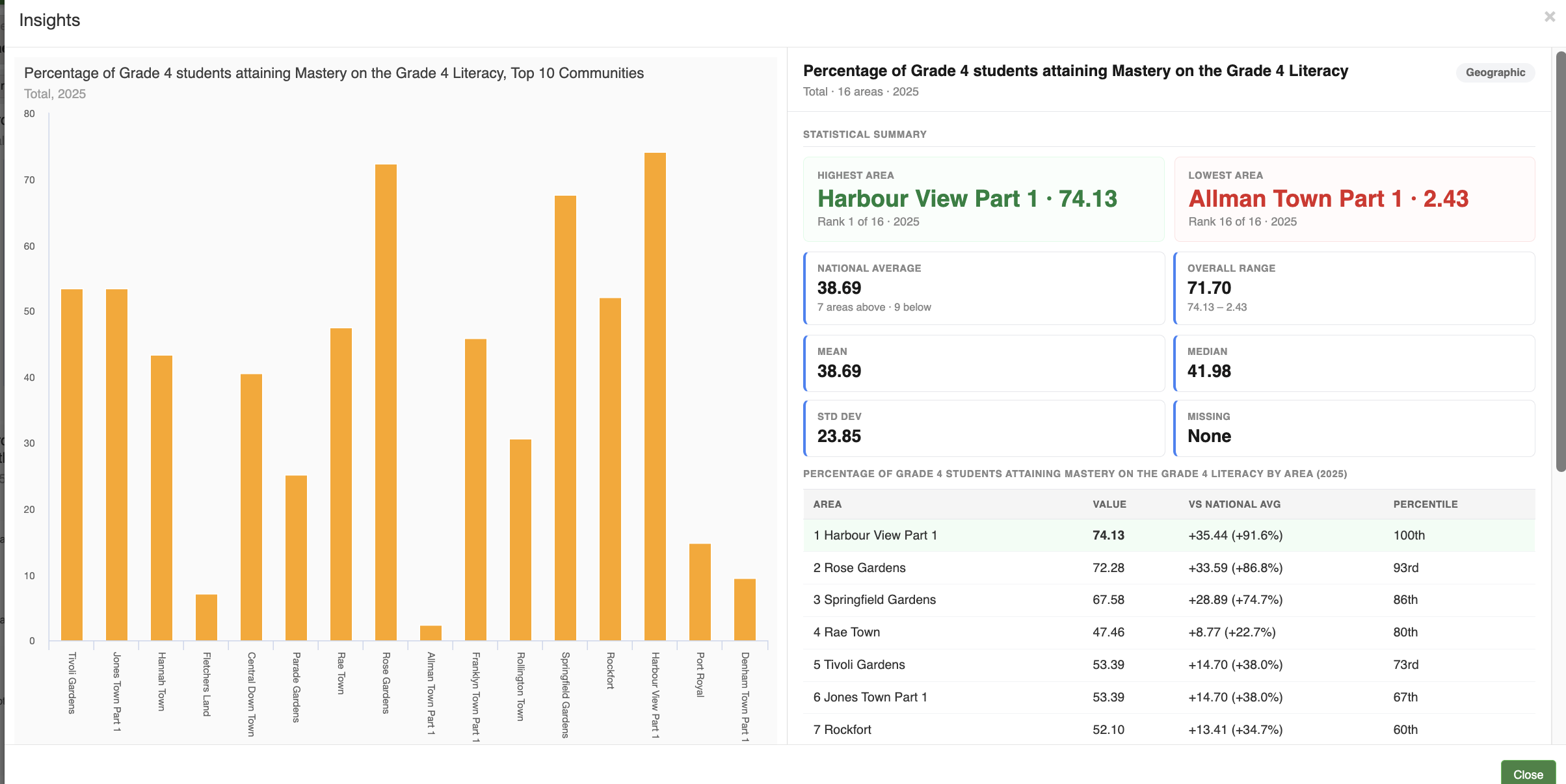 ai insights