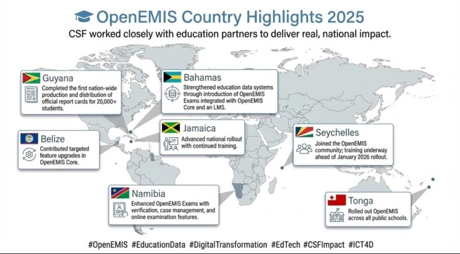OpenEMIS 2025