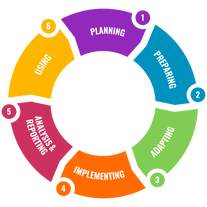 The Knowledge Exchange Platform: Strengthening National Assessments to Improve Teaching and Learning in South Asia
